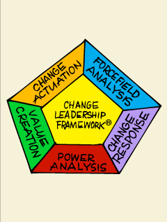 Change Leadership Secret - 10 The Change Leadership Framework