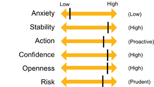 Change Leadership Secret - 106 Follow the Change Leader Code of Conduct