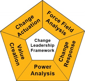 Change Leadership Framework
